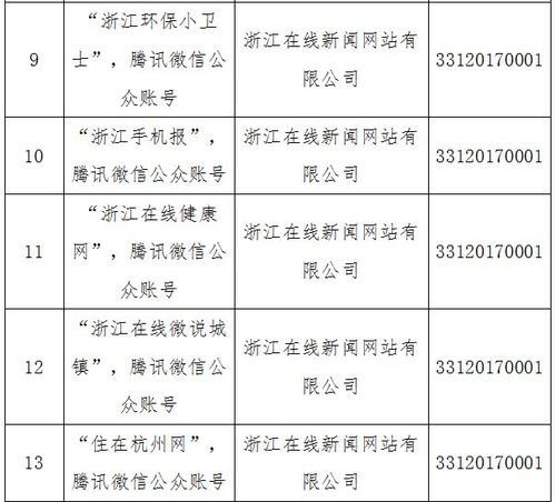 溫州日?qǐng)?bào)報(bào)業(yè)集團(tuán)獲省網(wǎng)信辦許可，四大服務(wù)項(xiàng)目深耕互聯(lián)網(wǎng)新聞?lì)I(lǐng)域